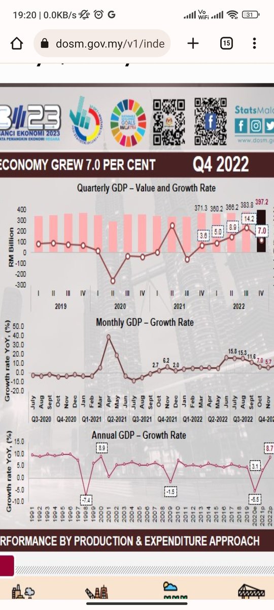 _zerol's tweet photo. @rafiziramli Data ni kan yang YangBerkhidmat hentam Ketua Pembangkang tu kan? Macam lain la YB sebut tuuuu. https://t.co/Qt4aKxQpXb