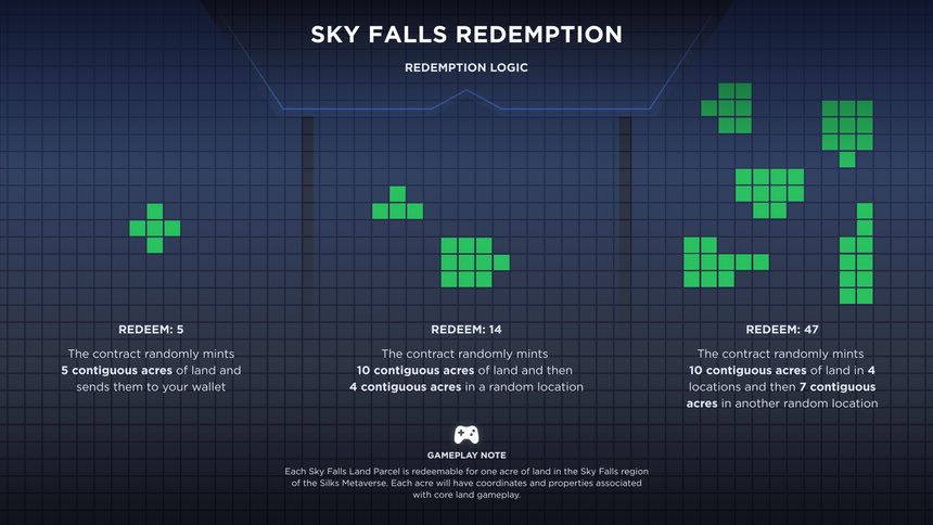 vipsilks's tweet photo. NOW  is the time to join VIP LAND DAO. @gameofsilks land redemption is imminent, join us by combining land parcels to reveal together in public stable lots. 
Currently 30 between our members, join us for a share in all lands earnings.

Aiming for 100 acre stable. Don't miss out! https://t.co/vy39XYMpwZ