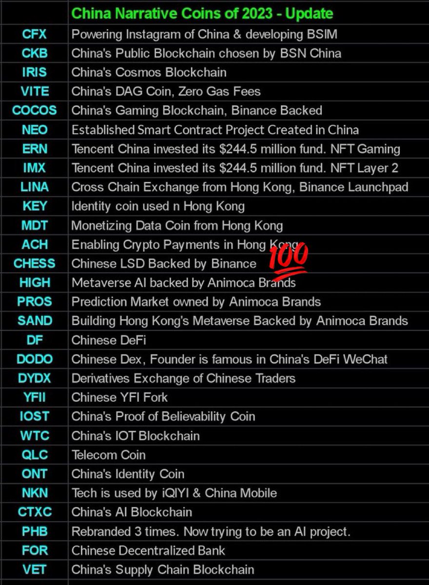 $Chess #Chess

Chinese LSD backed by #Binance

$ldo $rpl $fxs $fis $bnc $pstake $ankr $eth