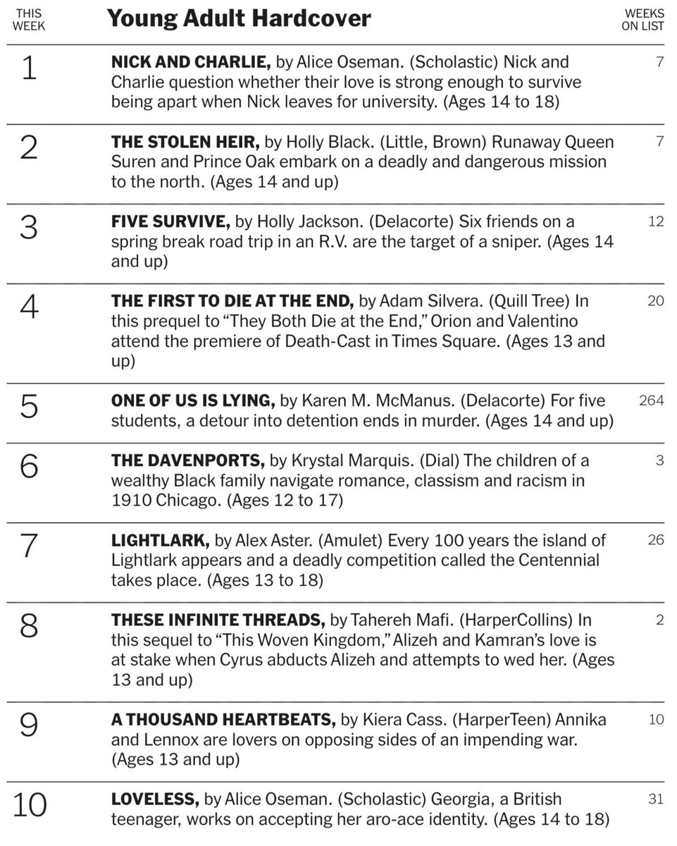Lightlark has been on the NYT Best Sellers list for 26 straight weeks!!😭❤️
