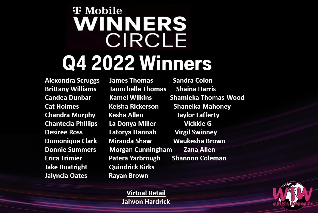 Congratulations to Augusta Domination’s Q4 2022 Winners Circle Winners!! We are so proud of you!! #AugustaDomination #MightySouth #BestoftheBest @RodariAndre @GarzaMichaelr @m_wan4life