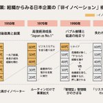 なるほど納得!日本からイノベーションが起きにくくなった要因!