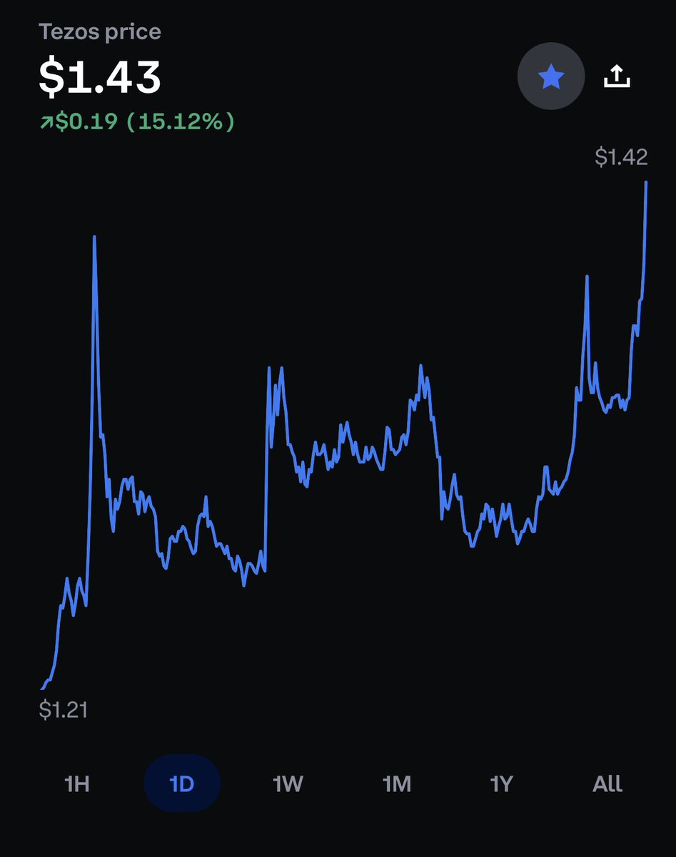 BrainRenderz's tweet photo. Don’t doubt #tezos eventually everything will pay off. #xtz  #blockchain 📈 https://t.co/ZysVALopsm