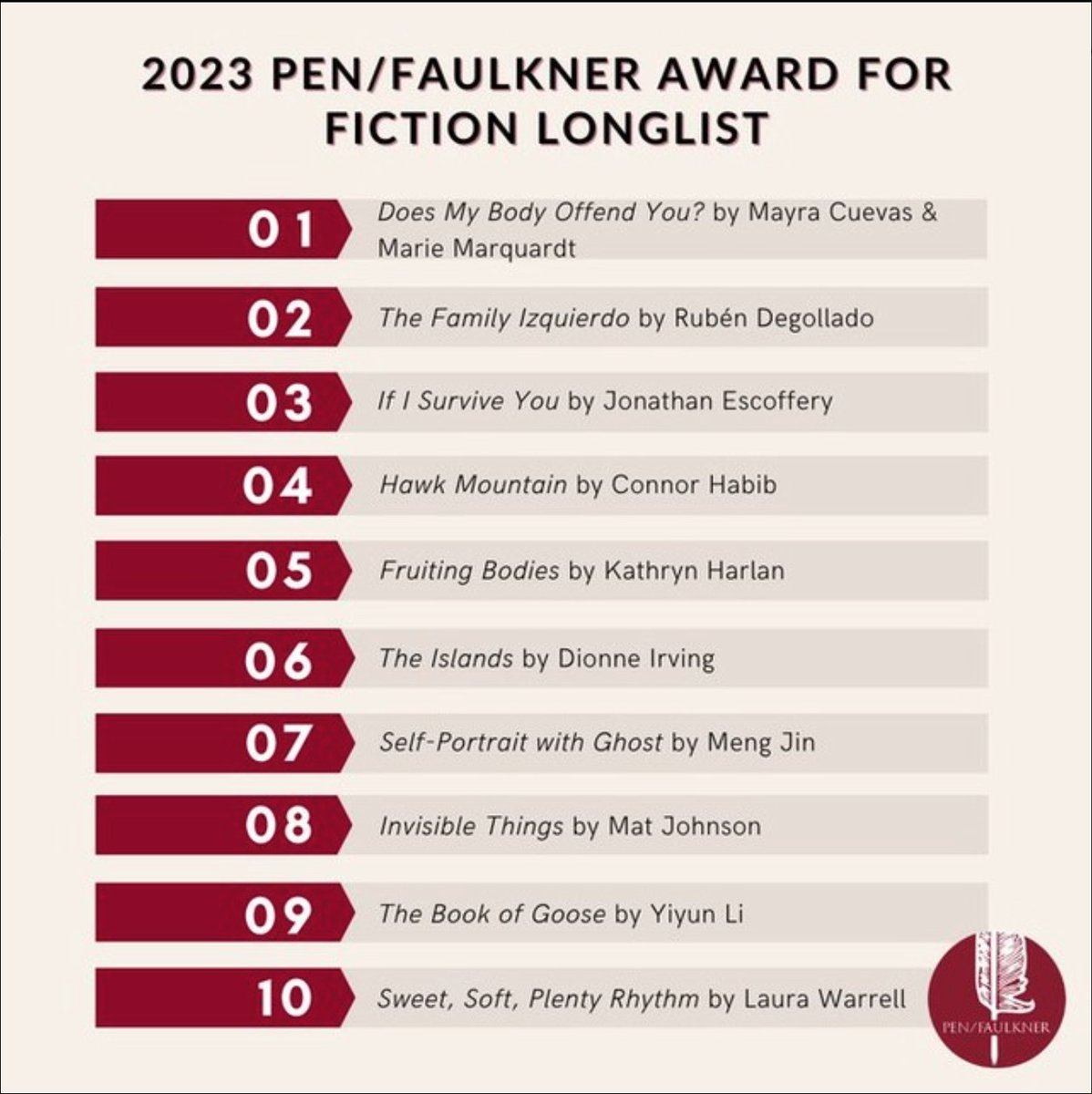 uocas's tweet photo. Join us in congratulating Mat Johnson, who has been named a top-10 pick for the 2023 PEN/Faulkner Award for fiction, considered America’s most prestigious peer-juried literary prize. It's a fantastic recognition of his novel Invisible Things. We hope you win, Mat! @UOEnglishDept https://t.co/hmwDstNXj5