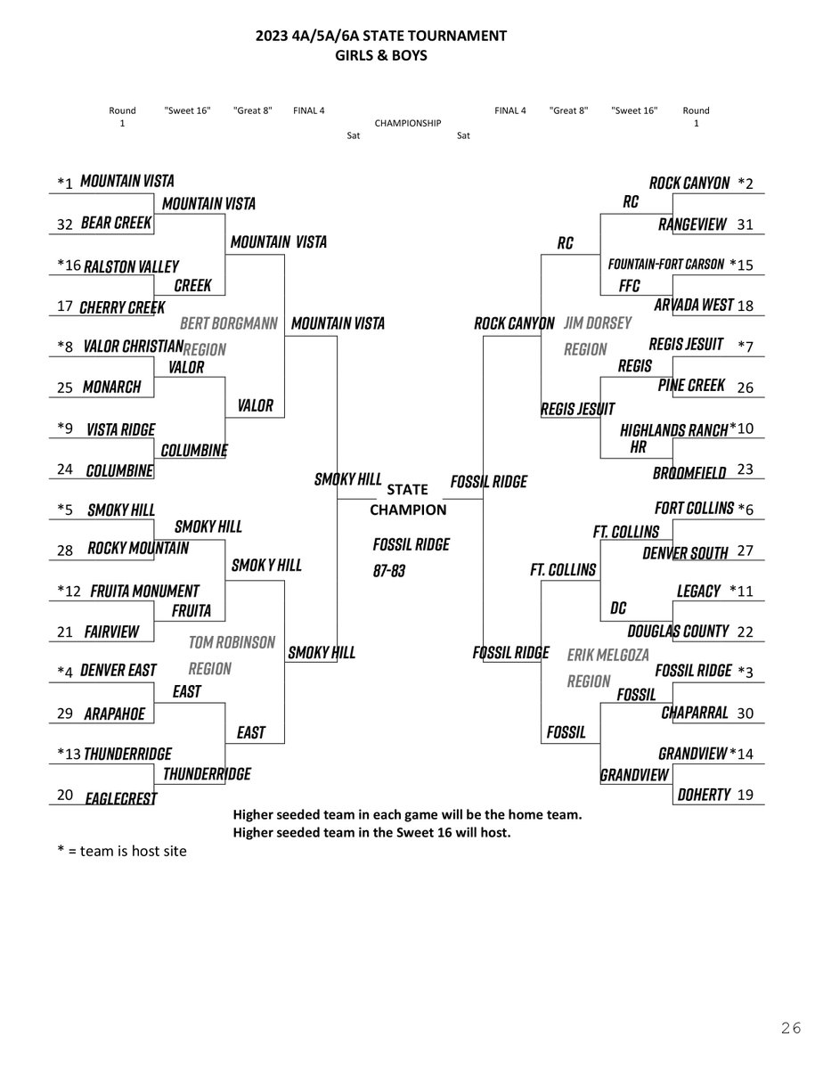 BasketballColorado tweet media