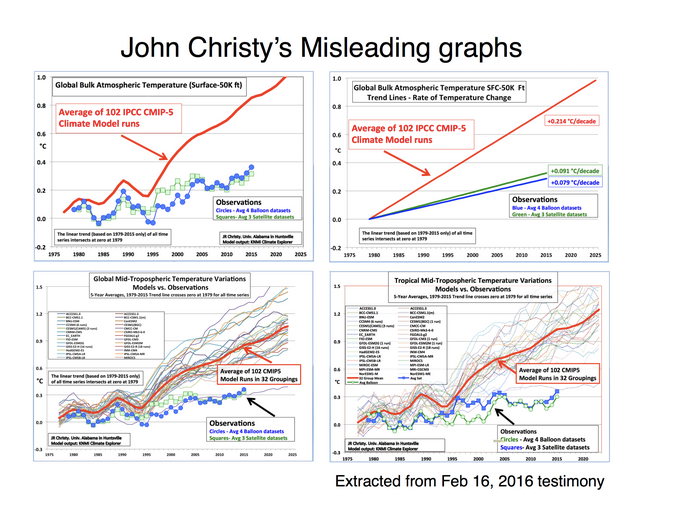 MichaelEMann's tweet photo. #RealClimate is your friend 😉
(h/t @ClimateOfGavin)
https://t.co/vc29hYB1xW https://t.co/nVjR6SxLTN
