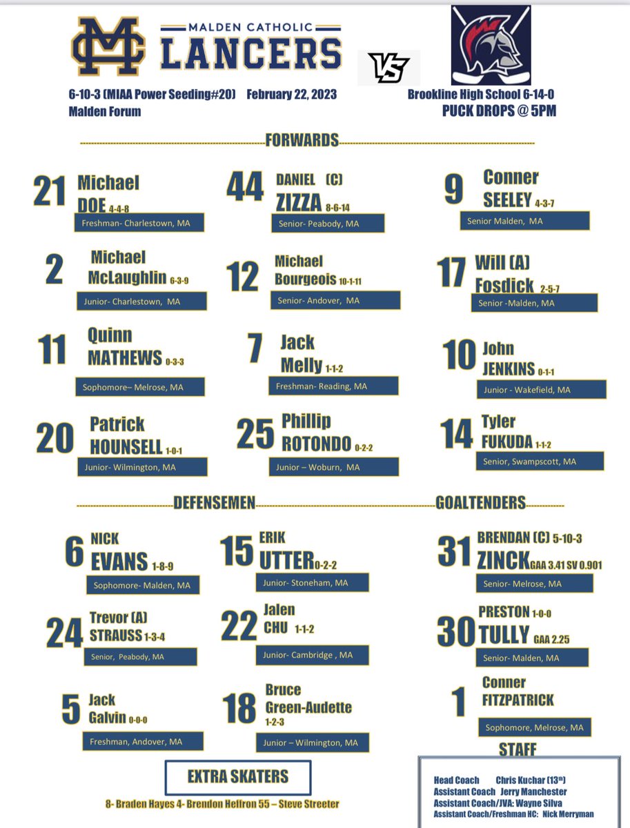 MaldenCatholicHockey (@mclancershockey) on Twitter photo Line charts for todays final regular season game vs Brookline. Soph Conner Fitz makes his 1st V start in net. <a href="/coachkuch9/">Chris Kuchar</a> @MHLbbiglive <a href="/HNIBonline/">Hockey Night</a> <a href="/MassHSHockey/">MassHSHockey</a> <a href="/MCathletics1/">Malden Catholic High School Athletics</a> Line charts for todays final regular season game vs Brookline. Soph Conner Fitz makes his 1st V start in net. <a href="/coachkuch9/">Chris Kuchar</a> @MHLbbiglive <a href="/HNIBonline/">Hockey Night</a> <a href="/MassHSHockey/">MassHSHockey</a> <a href="/MCathletics1/">Malden Catholic High School Athletics</a>