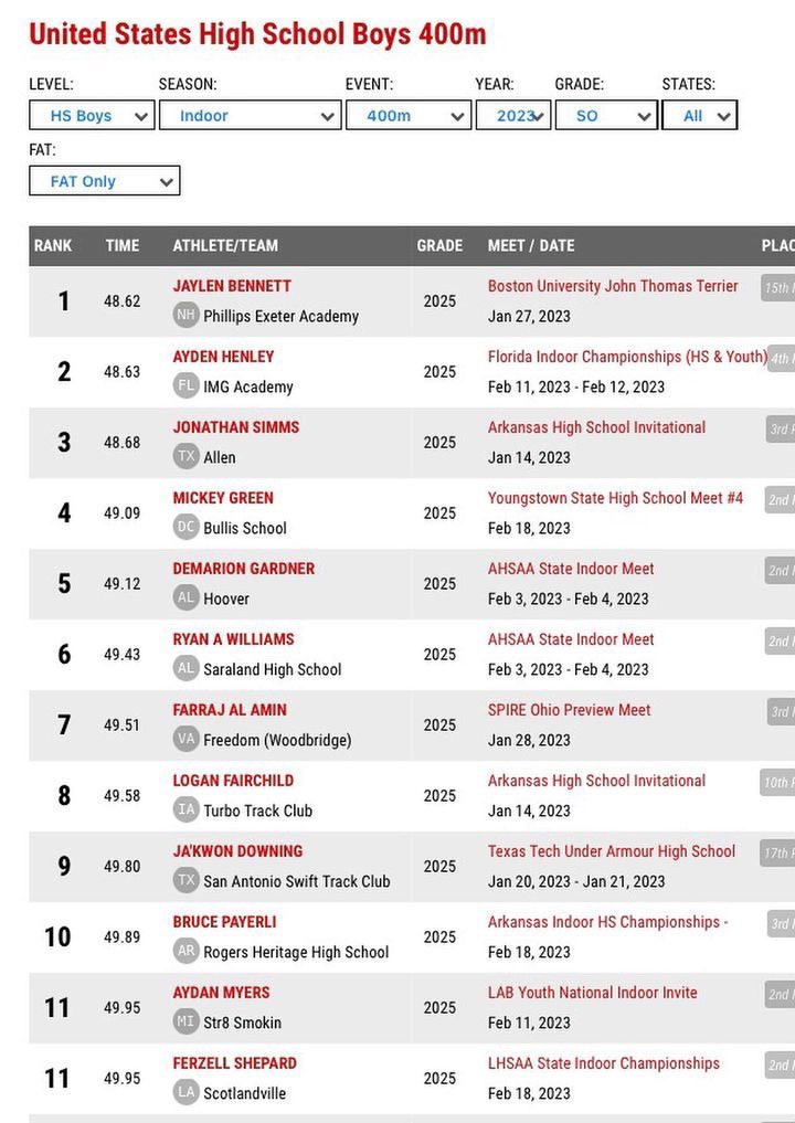 zell_capalot_'s tweet photo. #1 sophomore in the state 
#11 in the nation 
#AGTG 🙏🏽‼️ https://t.co/icni8MkpwQ