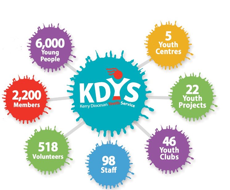 MECPATHS's tweet photo. Look forward to catching up with our partners @KerryYouth tomorrow #PlanningFor2023 #childtrafficking #nextsteps https://t.co/pI3fTJ0Qgr