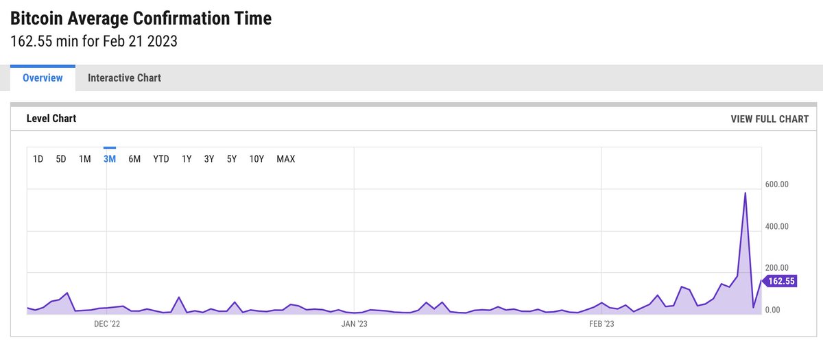 NanoNerd99's tweet photo. Bitcoin transaction time was almost 10 hours long a few days ago #switchtonano #BTC https://t.co/weJNP1bbqE