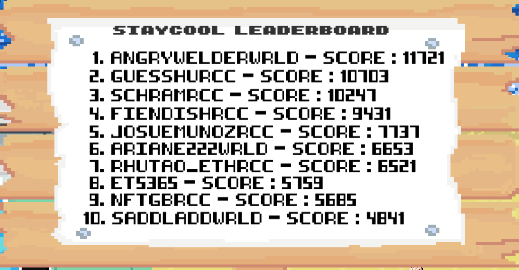 Our first season of winners will be decided this Friday at 10 AM EST!! 

So far, it looks like ANGRYWELDERWRLD🥇 , ARIANE222WRLD🥈 , and SADDLADDWRLD🥉 are gonna win themselves something nice. The rest of you have 2 more days to catch them!!

Play here: staycoolnft.com/game