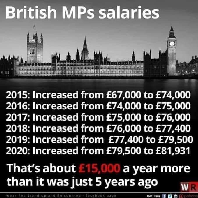 Britain_People's tweet image. POLITICIANS Tell Us There's no Magic Money Tree 

BUT MPs will get a PAY RISE of more than £2,000 this year.

MPs will receive £2,212 more for the year from 1 April, increasing their pay  from £81,932 to £84,144,

RETWEET to share this delightful news.