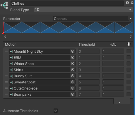 Asovrix's tweet photo. @_komino @hfcRedddd Oh hi Komino.😅 You would just add a 1D blend tree to your root direct and add more than 2 motions/blend trees to it. I guess you use an integer in your parameter list, so you would create your parameter as a float in controller and set thresholds in such a way: https://t.co/obXueBLpnV