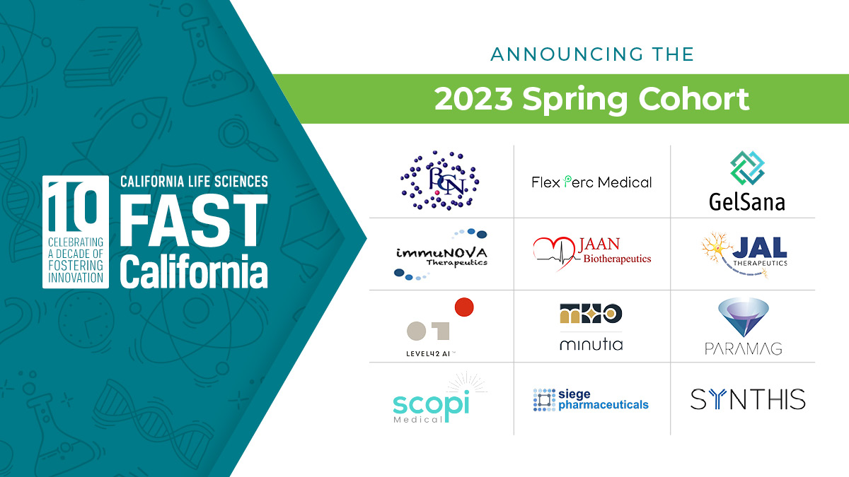NEW: 12 #LifeSciences #startups have been selected for our 2023 SPRING cohort of FAST California! After a record number of applicants, this is our largest cohort to date:
🚀 BCNBIO
🚀 <a href="/flexpercmedical/">flexperc</a>
🚀 GelSana Therapeutics
🚀 Immunova Therapeutics
🚀 Jaan Biotherapeutics
(1/2)
