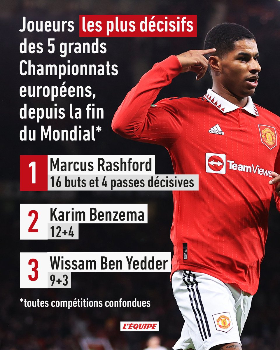lequipe's tweet photo. Marcus Rashford dans la lumière de l'hiver : https://t.co/8OUpNup4Ug https://t.co/QwalmFjRCv