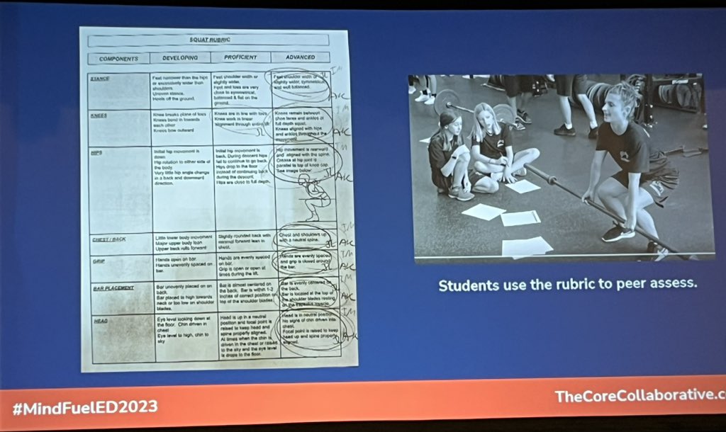 Formative peer assessments in a weightlifting class? Yes please! Thanks Stagg HS for sharing your learning with us! @thesocialcore #MindFuelED #Impactteams