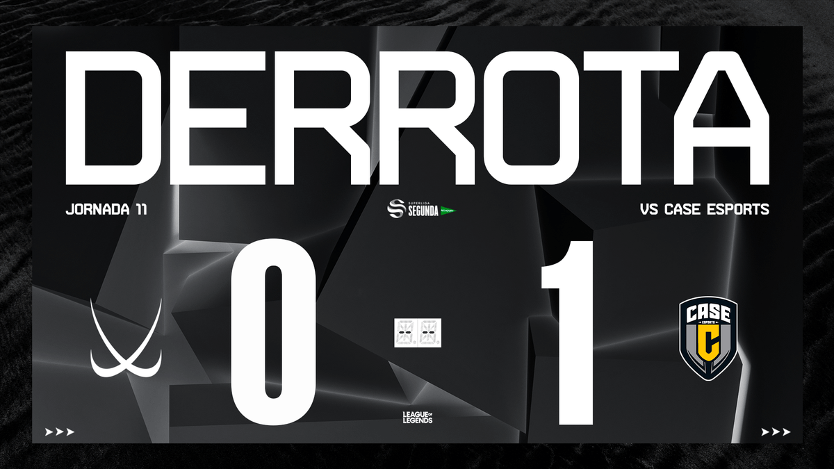 XoldiersEsports's tweet photo. No ha podido ser, toca remar si queremos llegar a nuestro objetivo.
¡GG WP @CaseEsports !
#LexLevel #LexGo https://t.co/R7oeIRjezl