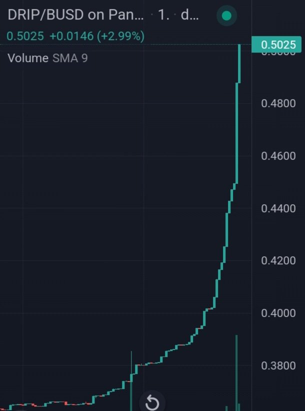 NYCrypto_Invest's tweet image. All aboard the $DRIP express! Next stop is Pluto! 👨🏻‍🚀🚀 #BSCGemAlert #dripnetwork #BSCGems #BSC #BNB #Binance #ToTheMoon