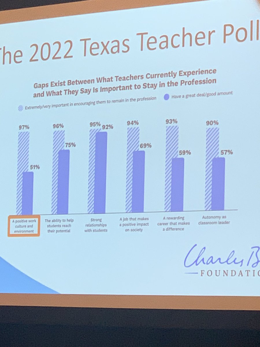 Loved listening and learning about creating the space&time, w/focus on what works and fostering high-value practices. Still adamantly agree that we don’t “buy in.” Hone in on the purpose, assemble a team, know your people, set clear goals and get to work TOGETHER! @RYHTexas