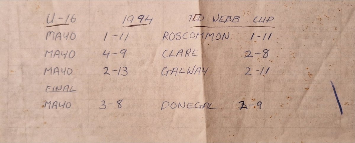 Looking through old scrap books to days when we had to make our own match programs. Ger drove on this <a href="/MayoGAA/">Mayo GAA</a> U16 team in 1994 as an U15 from midfield. JP Keane, Paddy Reilly and Padraig Regan at the helm. #togetherforger