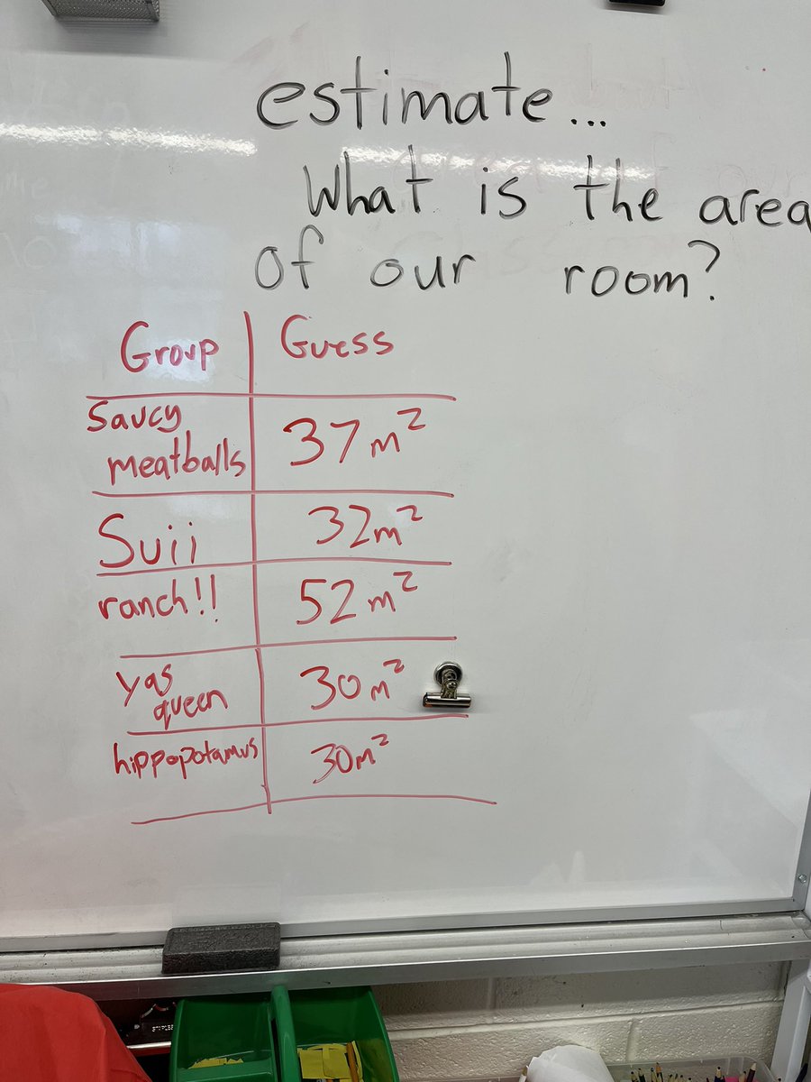 CassidyHDSB's tweet photo. Today we explored what exactly a square meter is. Afterwards we estimated what our classroom’s area could be, before measuring and calculating the actual value. #hdsbsharesmath @GS_Gators https://t.co/WPtjvFu7SW