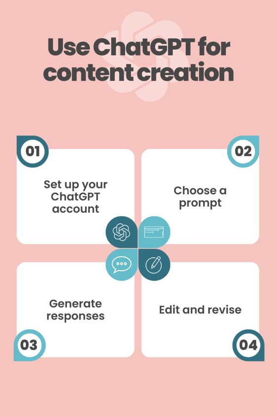 RT:How Will #ChatGPT &amp; #AI Change the Game for Content Creators v/<a href="/Khulood_Almani/">Dr. Khulood Almani | د.خلود المانع</a>
bit.ly/41gEA5I
#ChatBot #tech #innovation #technology #web3 #metaverse #blockchain #marketing #IoT #Analytics #MWC23 #flutter #bigdata #DataScientists #Robotics #smartcities #digital