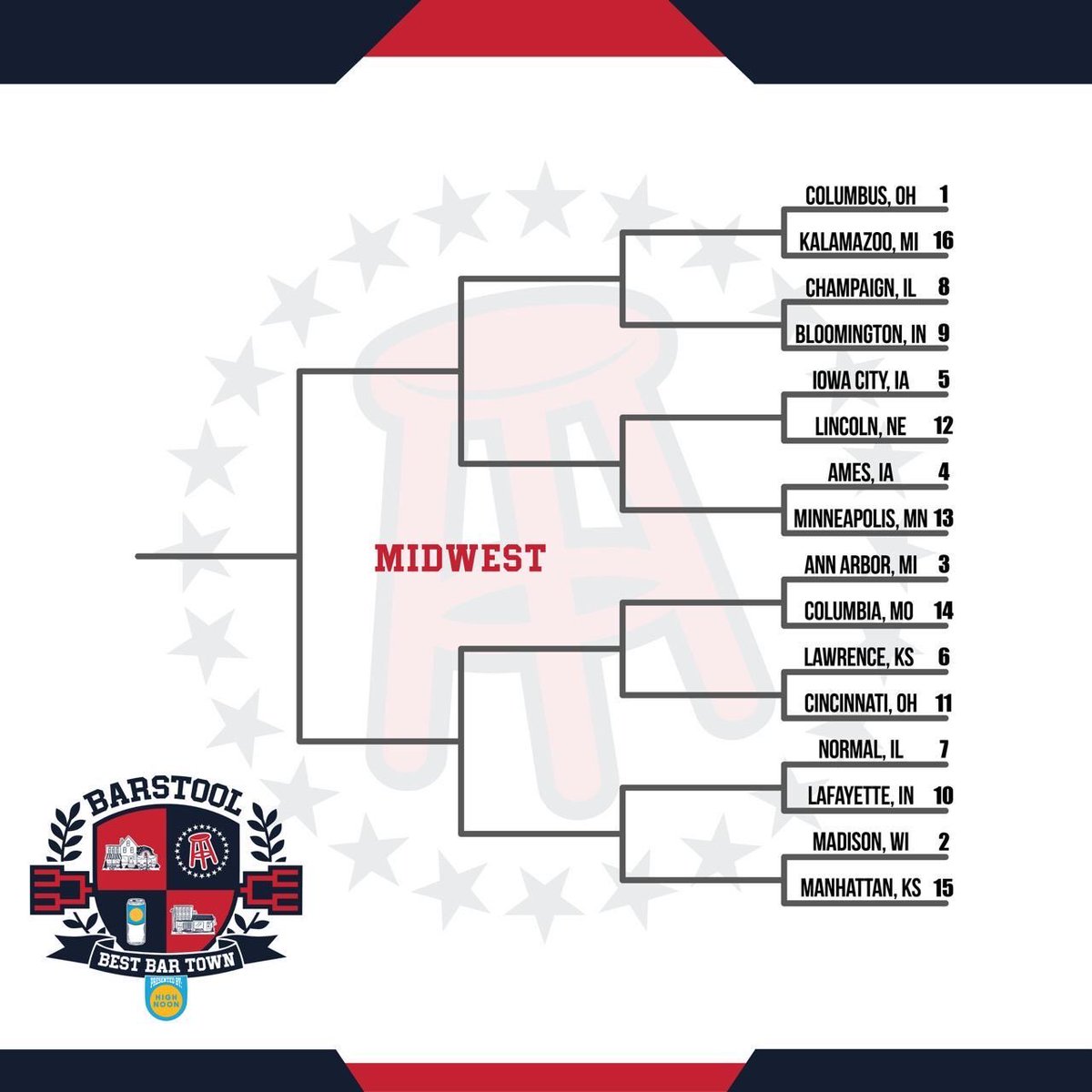 barstoolsports's tweet photo. The Midwest Region: https://t.co/aG2ViKDsac