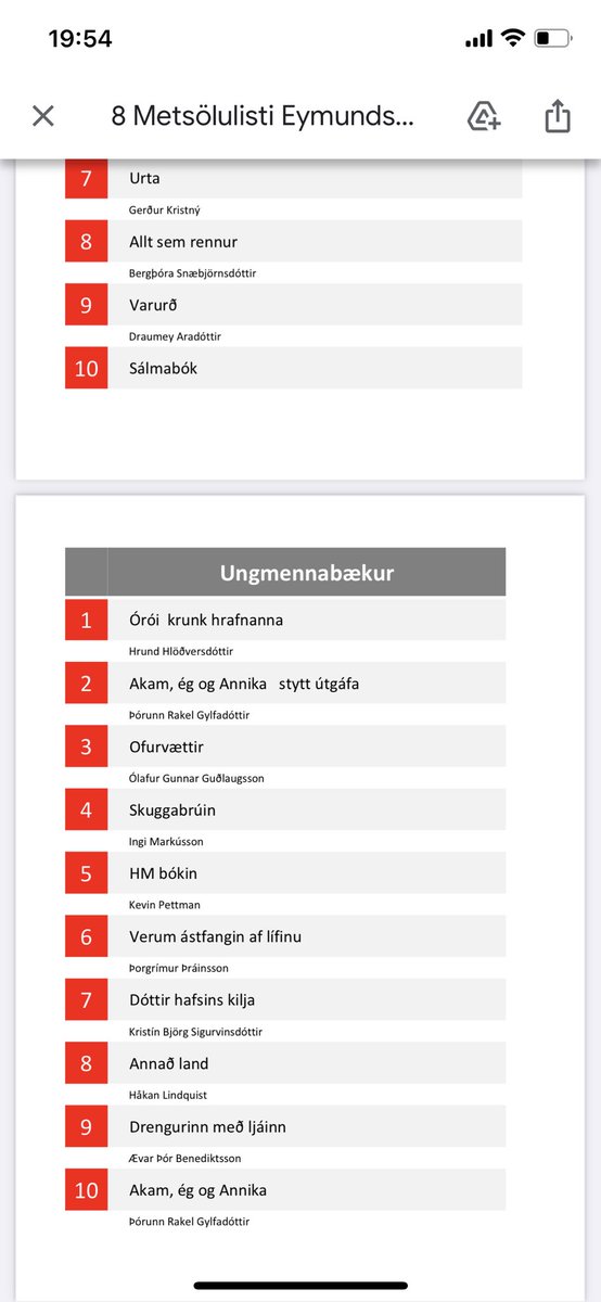 Sölulisti Pennans Eymundsson 15.-21. febrúar 2023. Mikið gleður þetta mitt rithöfundarhjarta ❤️ #Hrund72