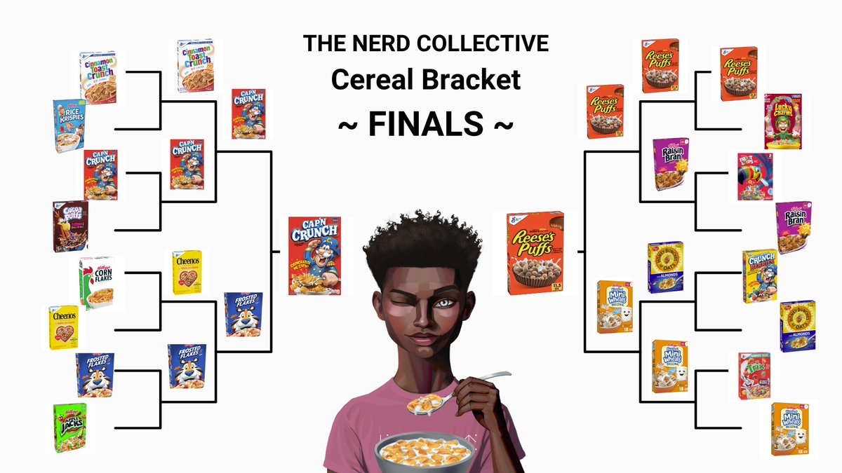 NerdCollective_'s tweet photo. CEREAL BRACKET ~ FINALS! ~
🥣Reese's Puffs vs. Cap'n Crunch
VOTE ⤵️🥛🥣🤓
The #cereal winner will be named on National Cereal Day, March 7. #TNC #NerdCollective #CerealNerd #GotNerd https://t.co/HRnX1Aldya