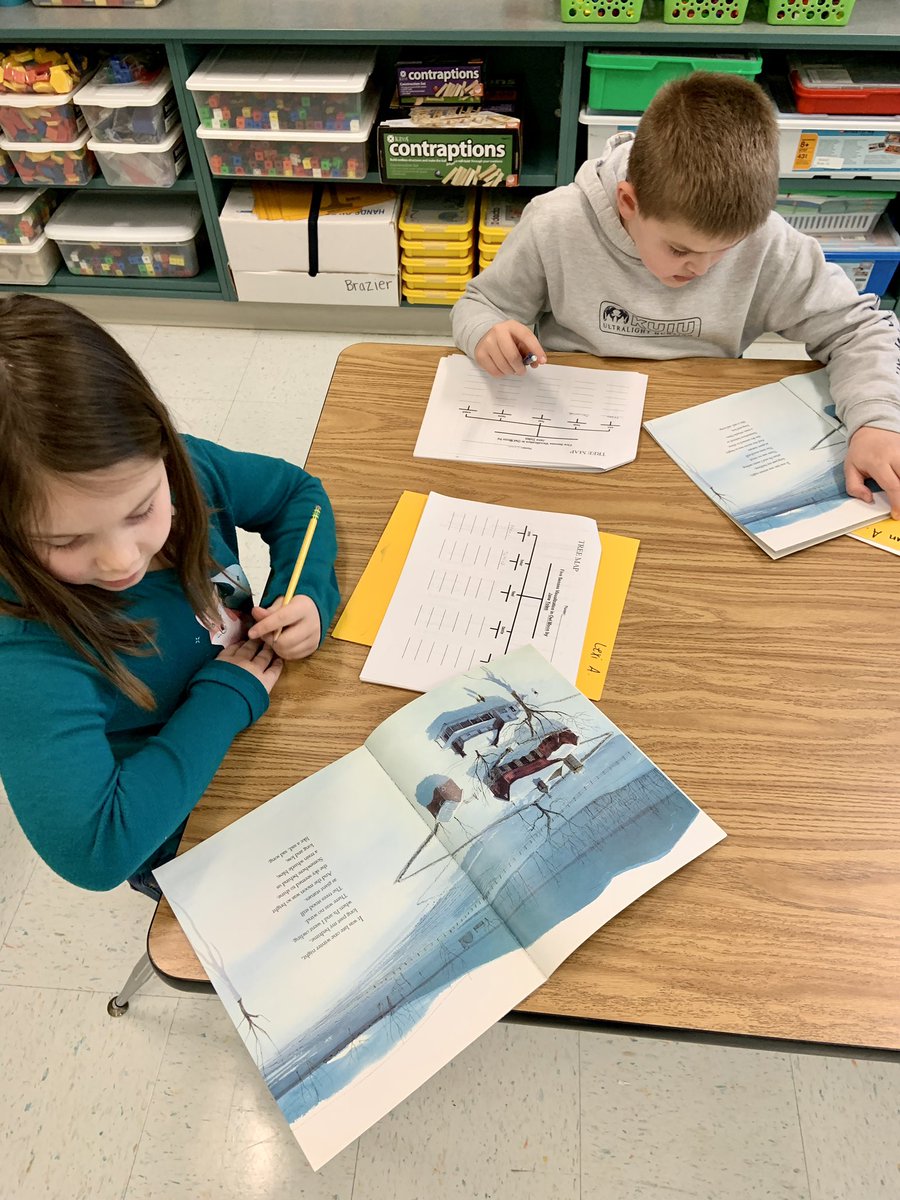 Mrs_Brazier's tweet photo. My second grade students explored five senses visualization in Jane Yolen’s “Owl Moon” and organized their ideas in a Tree Map. @CPES_Cheetahs https://t.co/z4SXxz4k2J