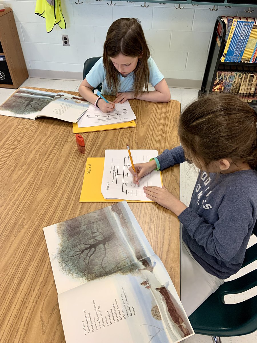 Mrs_Brazier's tweet photo. My second grade students explored five senses visualization in Jane Yolen’s “Owl Moon” and organized their ideas in a Tree Map. @CPES_Cheetahs https://t.co/z4SXxz4k2J