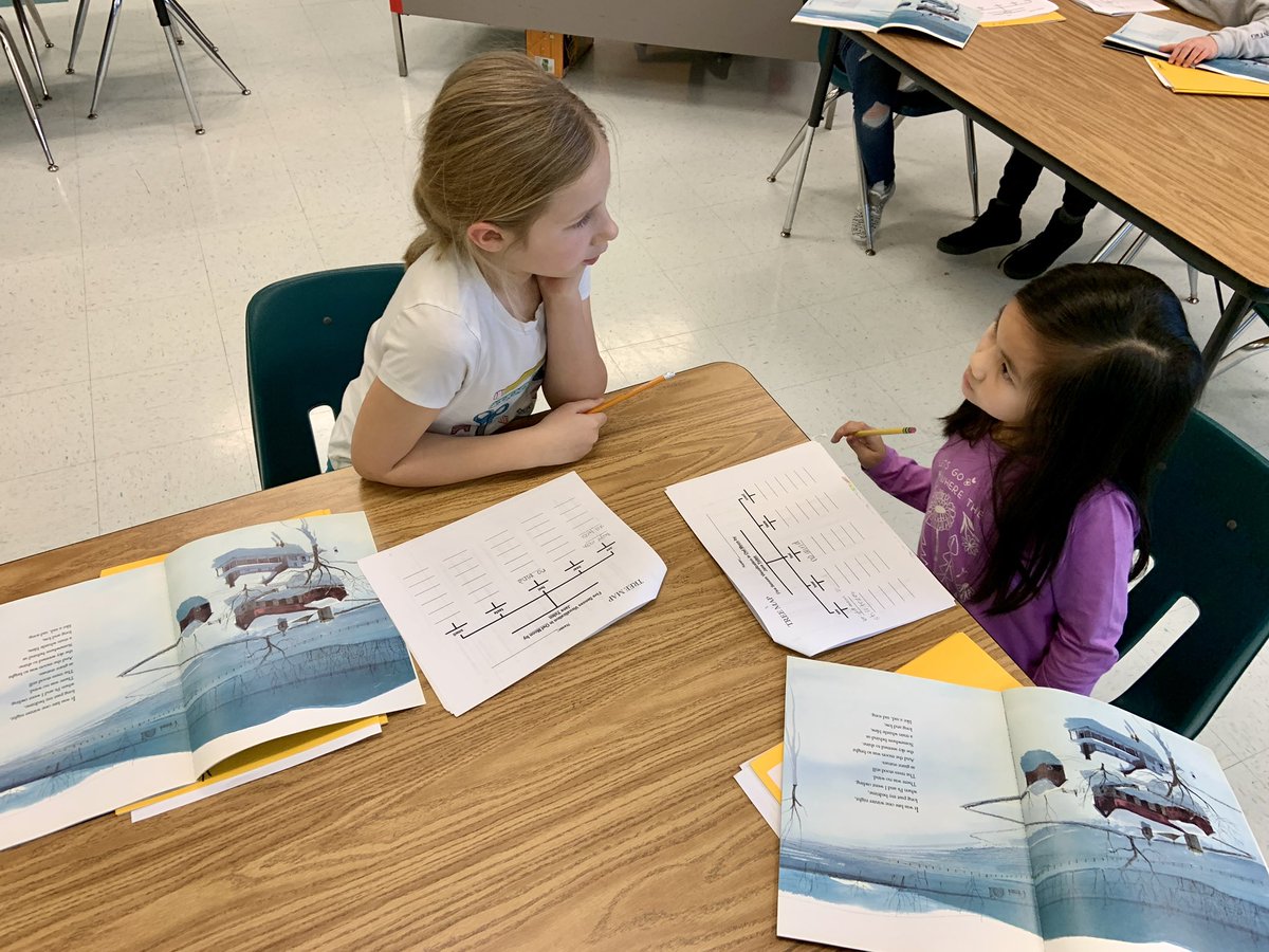 Mrs_Brazier's tweet photo. My second grade students explored five senses visualization in Jane Yolen’s “Owl Moon” and organized their ideas in a Tree Map. @CPES_Cheetahs https://t.co/z4SXxz4k2J