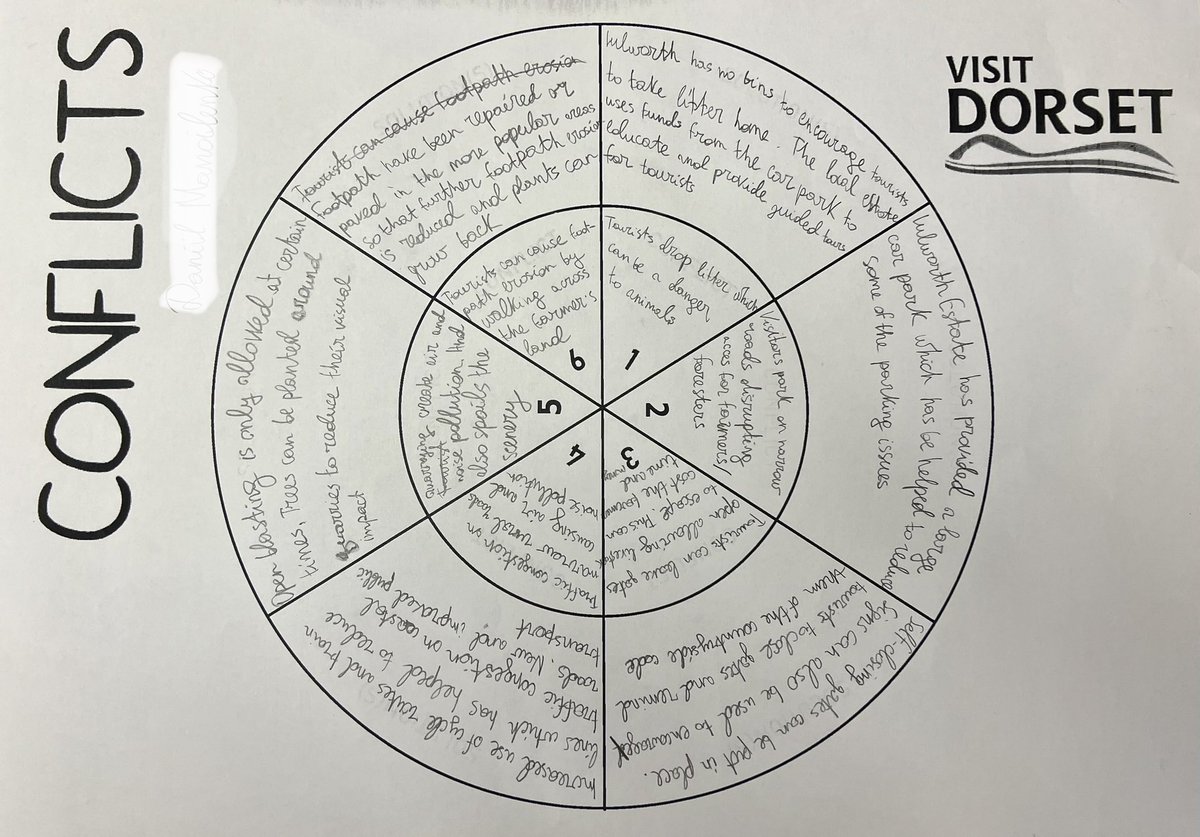 MrSimpsonGeo's tweet photo. Fantastic work from #N5Geographers this week looking at some conflicts found in @DorsetTourism and possible management strategies #geographyteacher https://t.co/rgK86VZsPo