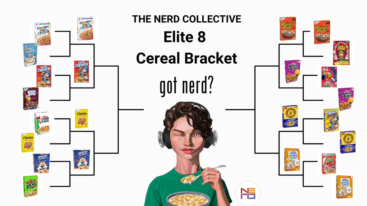 NerdCollective_'s tweet photo. Sweet Elite 8 Cereal Bracket!
🥣Honey Bunches of Oats vs. Frosted Mini Wheats
VOTE ⤵️🥛🥣🤓
The #cereal winner will be named on National Cereal Day, March 7. #TNC #NerdCollective #CerealNerd #GotNerd https://t.co/DufKkCwWmp