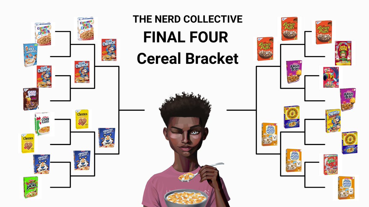 NerdCollective_'s tweet photo. FINAL FOUR CEREAL BRACKET!
🥣Frosted Flakes vs. Cap'n Crunch
VOTE ⤵️🥛🥣🤓
The #cereal winner will be named on National Cereal Day, March 7. #TNC #NerdCollective #CerealNerd #GotNerd https://t.co/qCm6Tg82zr