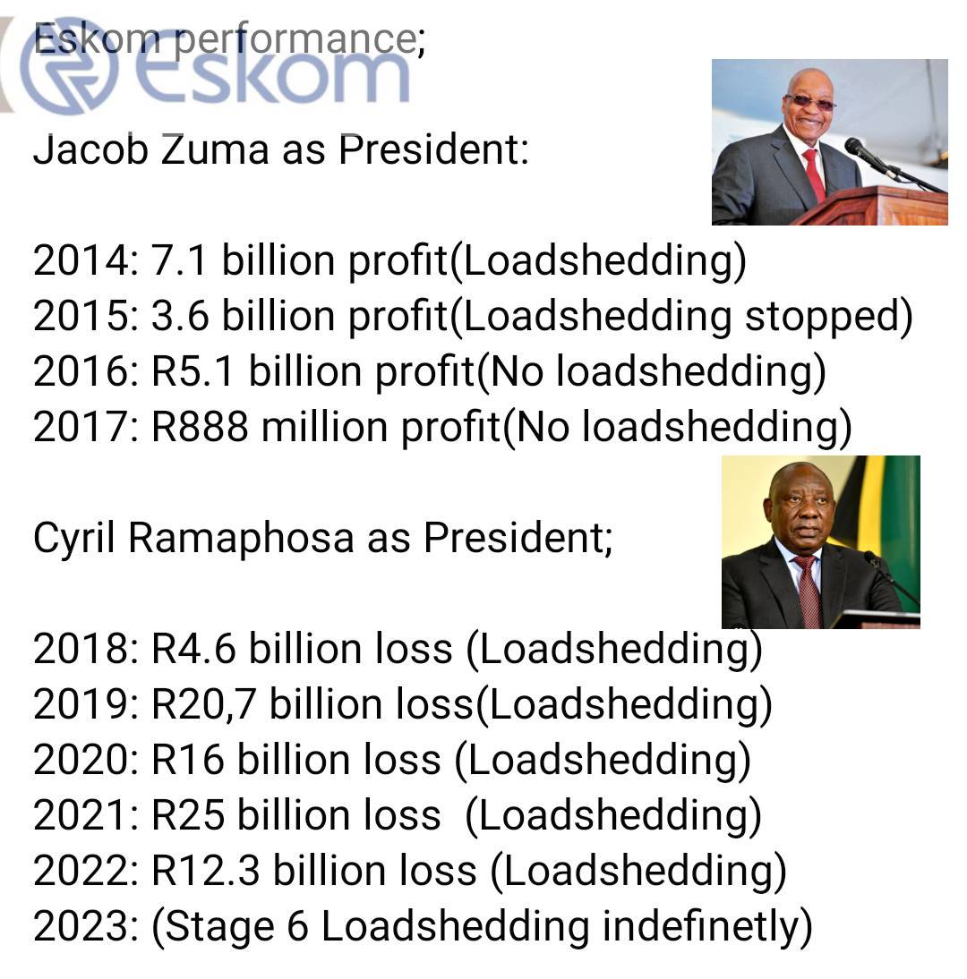 Richard41956196's tweet photo. Then South Africans hate Zuma, Brian and Matshela Koko.

Then embrace Cyril and Andre (ohhh well Andre just got fired) 

Now we are on Stage 7 Loadshedding thanks to Cyril, Pravin &amp; Andre, including Anc cabinet members and ANC branches. https://t.co/3E3uI4noT1
