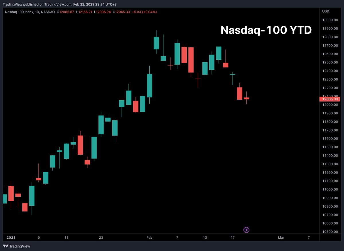 TradingView tweet media