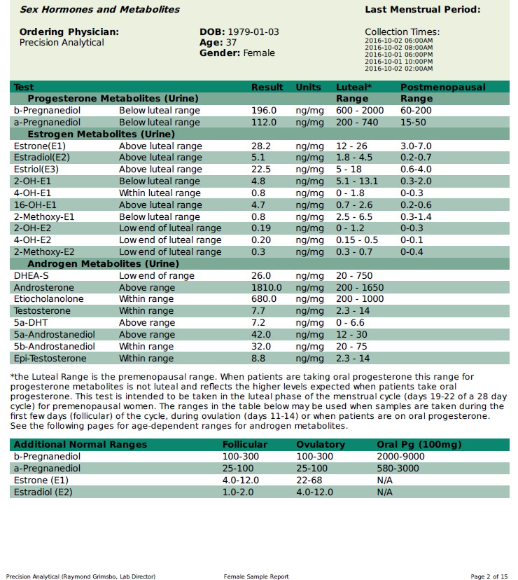 hormonedietdoc's tweet photo. The gold standard in hormone testing is the Dutch Test Complete/Dutch Test Plus. It gives a practitioner who understands how to interpret this a real lead in formulating a protocol to achieve hormonal balance for their clients. DM Heidi @heidilynnwins to save $100.00 on DutchTest https://t.co/wqXbP8SN2d