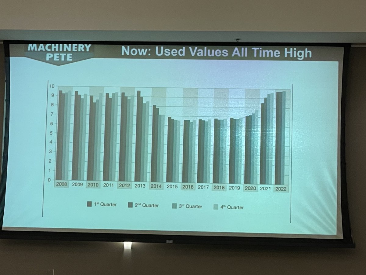 fsa_Tom's tweet photo. An excellent way to finish our Illini FS Grower Meeting ‘23. ⁦@MachineryPete⁩ explaining the crazy machinery marketplace. He also did an outstanding job describing the value of relationships in the Ag sector. Great people with greater stories behind them. ⁦@IlliniFS_⁩ https://t.co/dnWGroPPgu