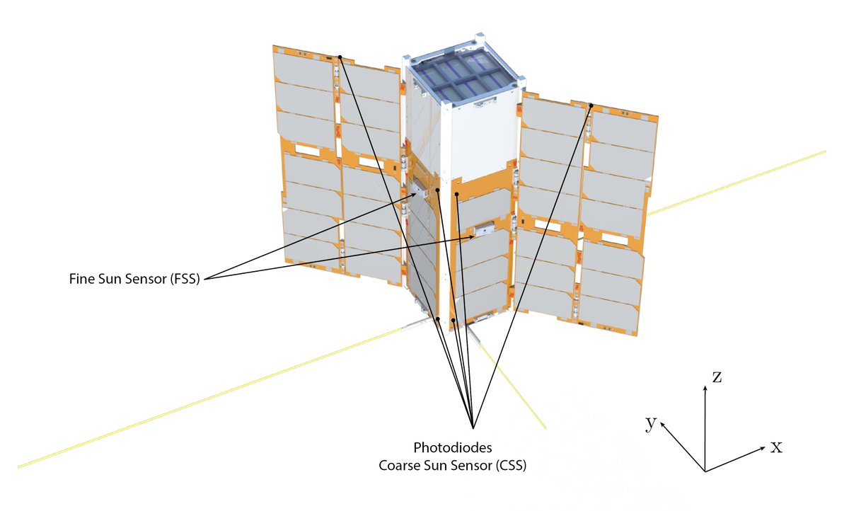 daer_polimi's tweet photo. In case of hard system constraints and stringent scientific requirements, an effective sensor architecture is crucial for accurate full-attitude determination. The HERMES case is presented in   paper by @andre_cola and Michèle Lavagna.
👉https://t.co/4B0ixIREQS @ASTRAteamPoliMi https://t.co/92dKwtjSCr