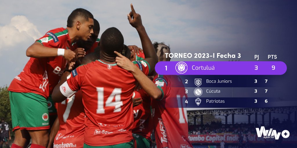 Win Sports tweet media