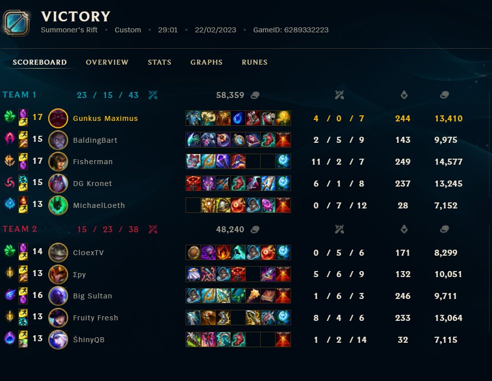 GunkusM's tweet image. Another 2-1, game 2 was really troll by us, but luckily we had the best midlaner ever