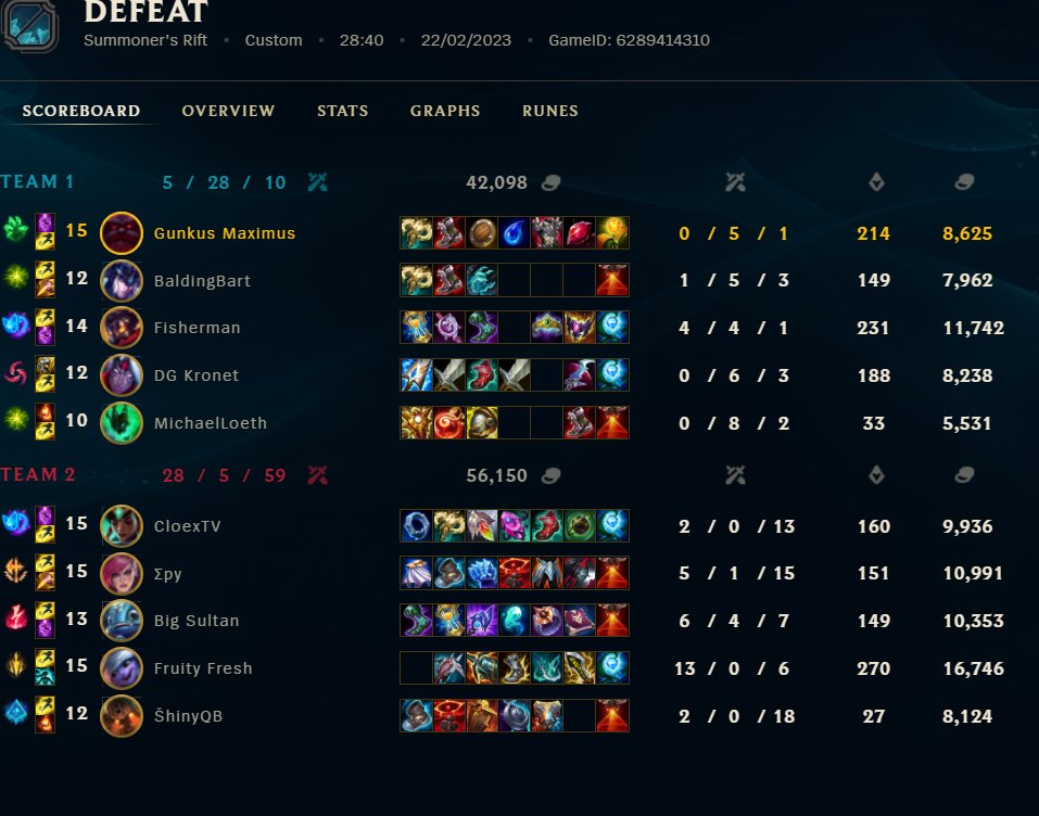 GunkusM's tweet image. Another 2-1, game 2 was really troll by us, but luckily we had the best midlaner ever