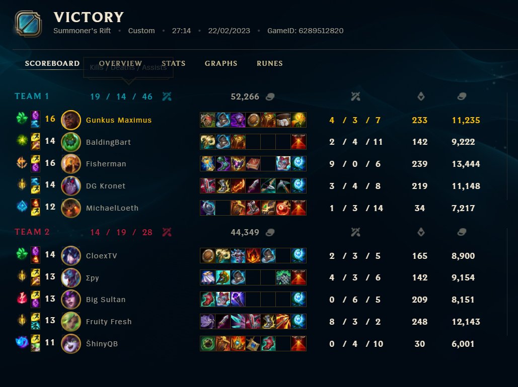 GunkusM's tweet image. Another 2-1, game 2 was really troll by us, but luckily we had the best midlaner ever