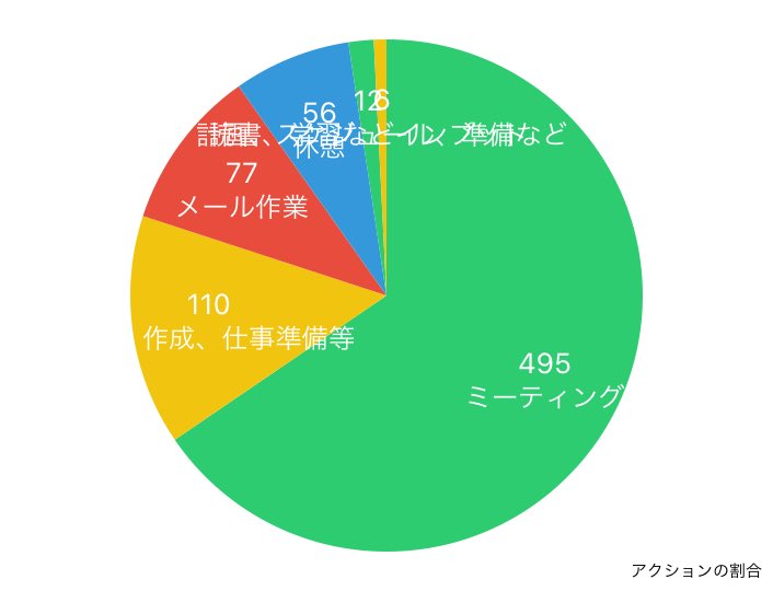 guguganbou's tweet image. 2023年02月22日の行動履歴
timehacker.page.link/share
#timehacker