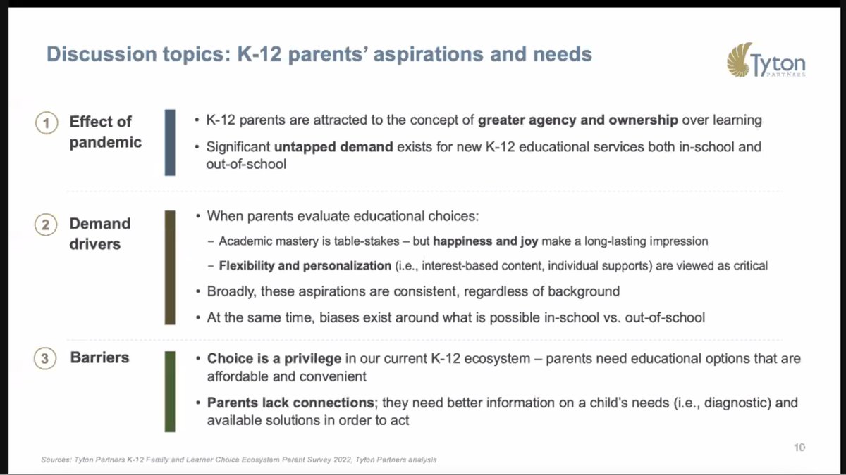 Watching @bellwetherorg @tytonpartners 'Empowering Parents to Assemble Their Children’s Education.' Every parent wants their child to have a joyous learning experience & to thrive, but the ability for all families to achieve this in our system is not yet a reality. #AssemblyInEd