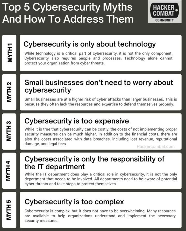 Top 5 Cybersecurity Myths 

#cybersafetytips #cybersecurity #tech #infosec #Hacked #CyberSec