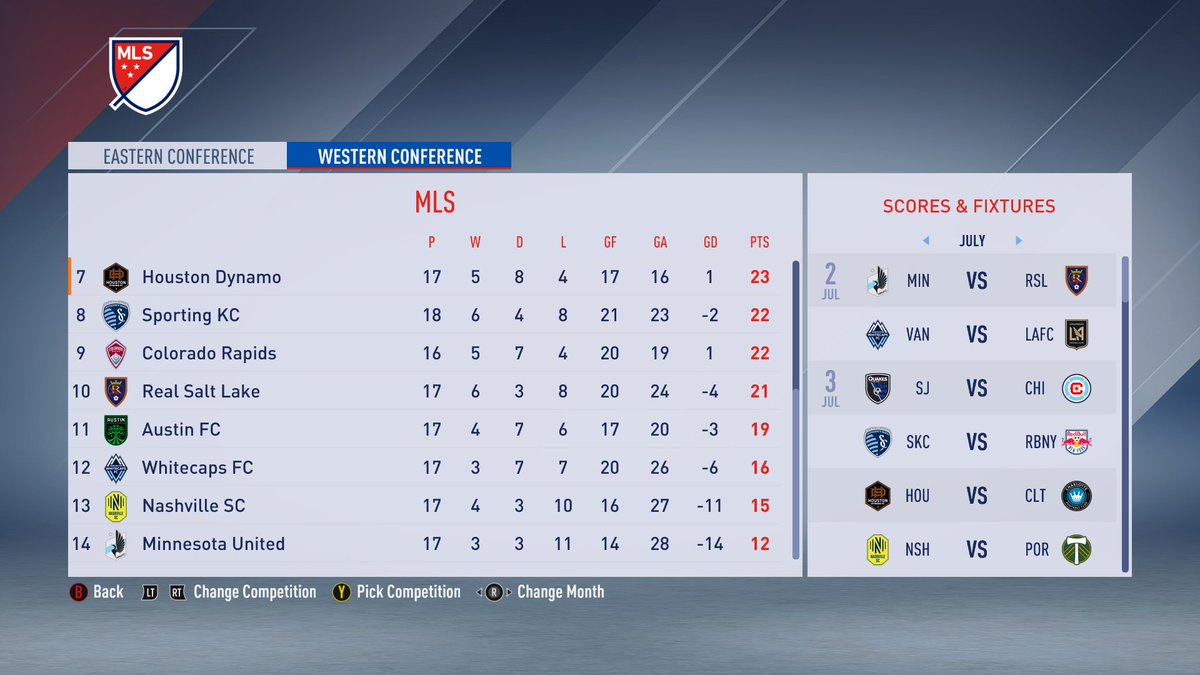 MLS NETWORK on Twitter "The MLS FIFA 23 simulation standings in the