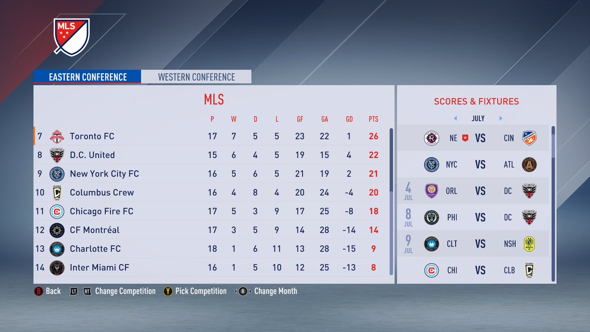 MLS NETWORK on Twitter "The MLS FIFA 23 simulation standings in the