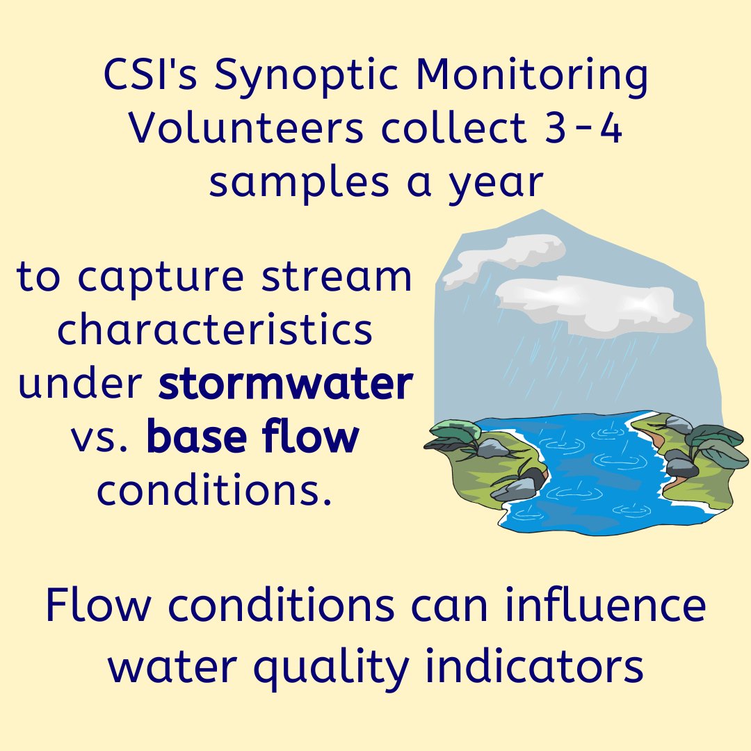 Community Science Institute tweet media